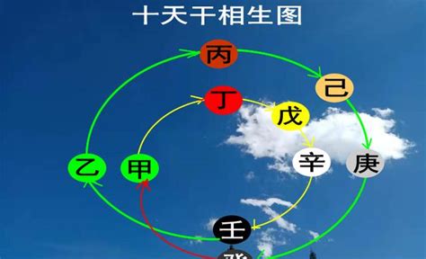 八字 戊土|八字十天干詳解——戊土